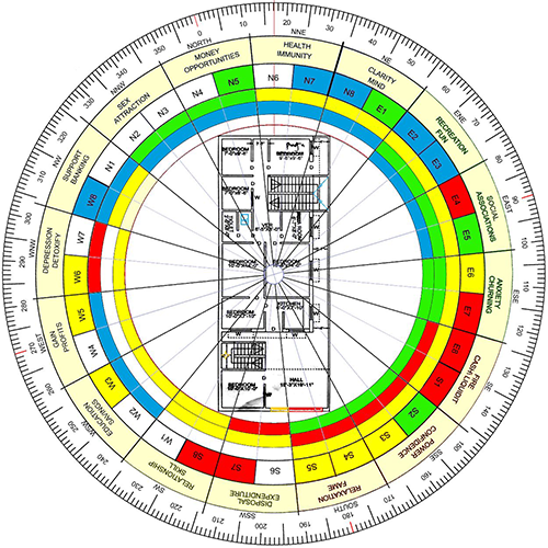 Business Vastu Consultant